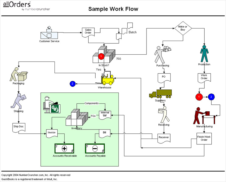 Diagram Workflow Gallery - How To Guide And Refrence